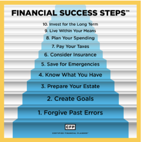 Conquer Your Financial Future: 5 Essential Steps to Master Personal Finance